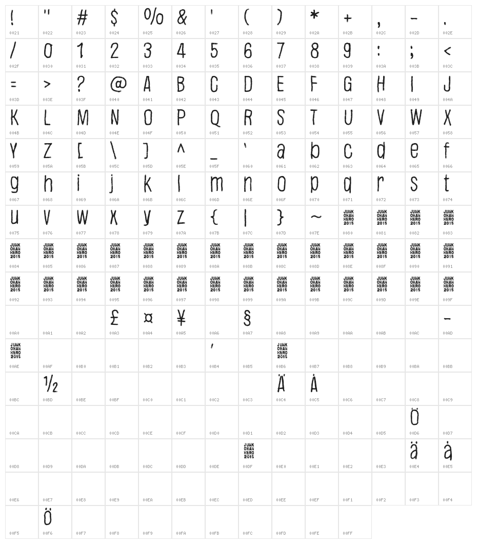 Justaword Character Map