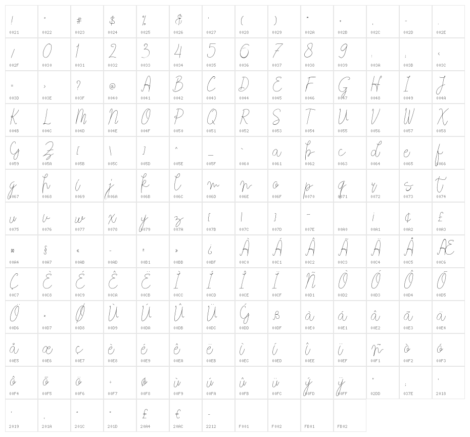 Justhin Character Map