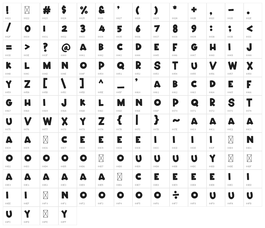 Justice Story Character Map