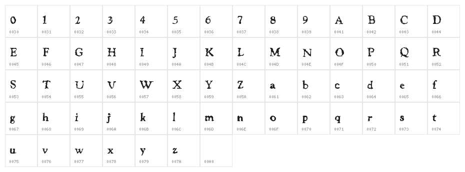 JusticeWanted Character Map