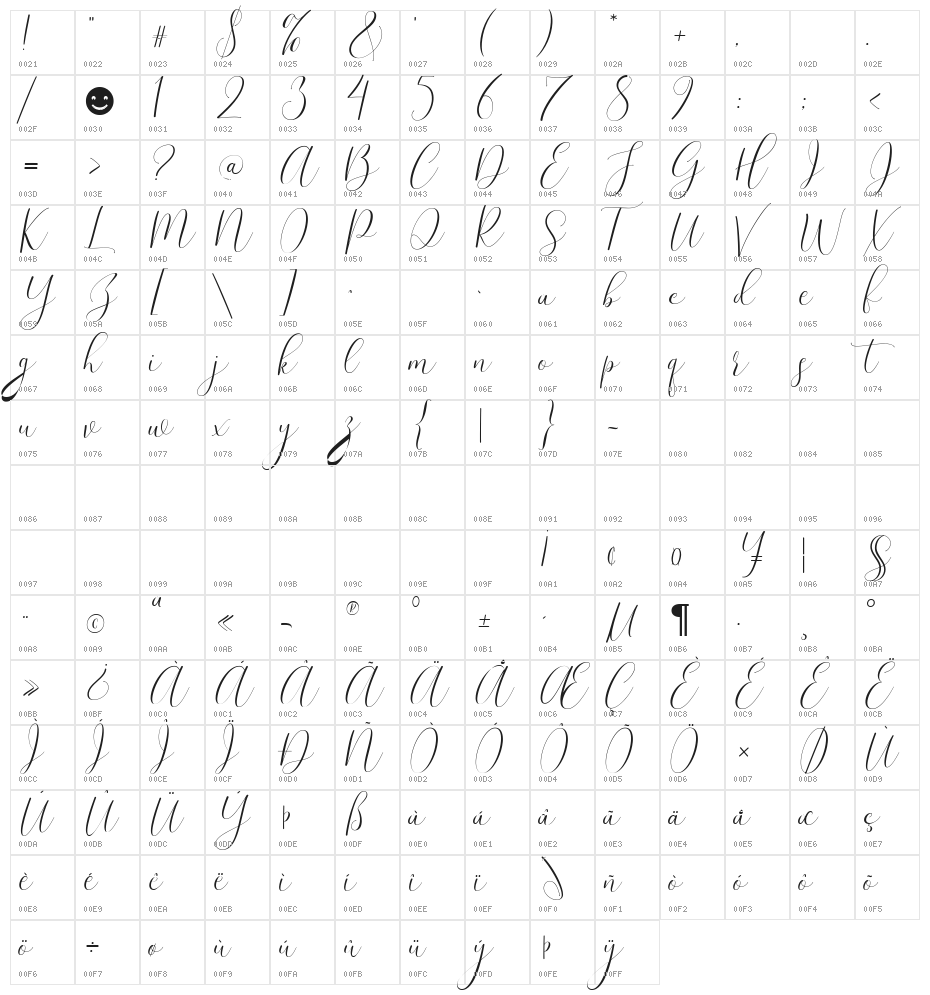 Justine Character Map