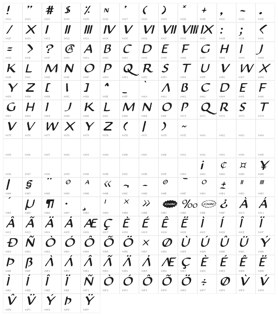 Justinian Italic Character Map