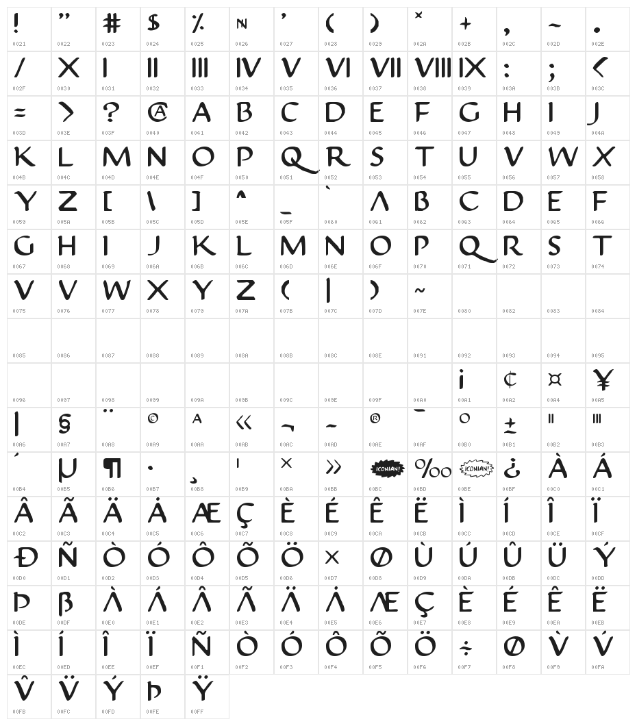 Justinian Character Map