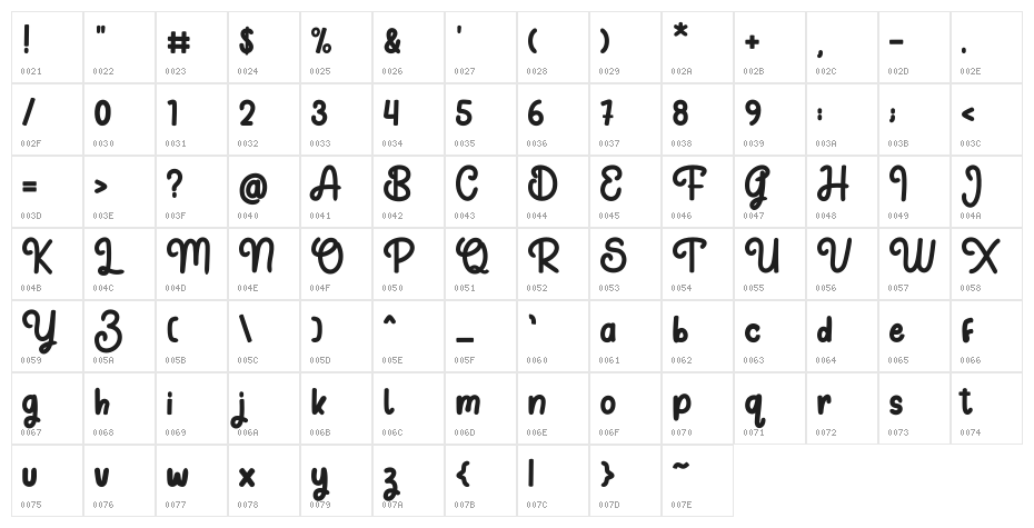 Justkidy Character Map