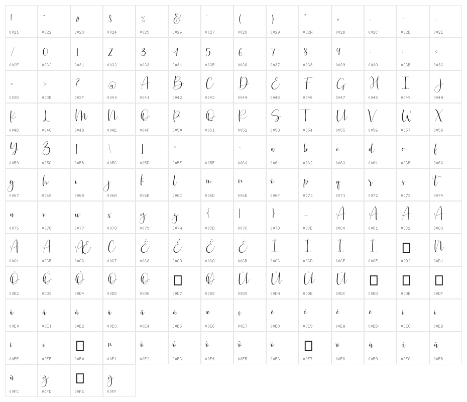 JustlovePersonalUseOnly Character Map