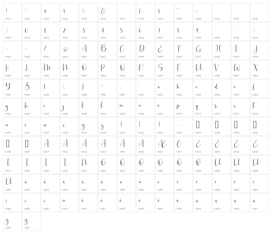 JustlovePersonalUseOnly Character Map