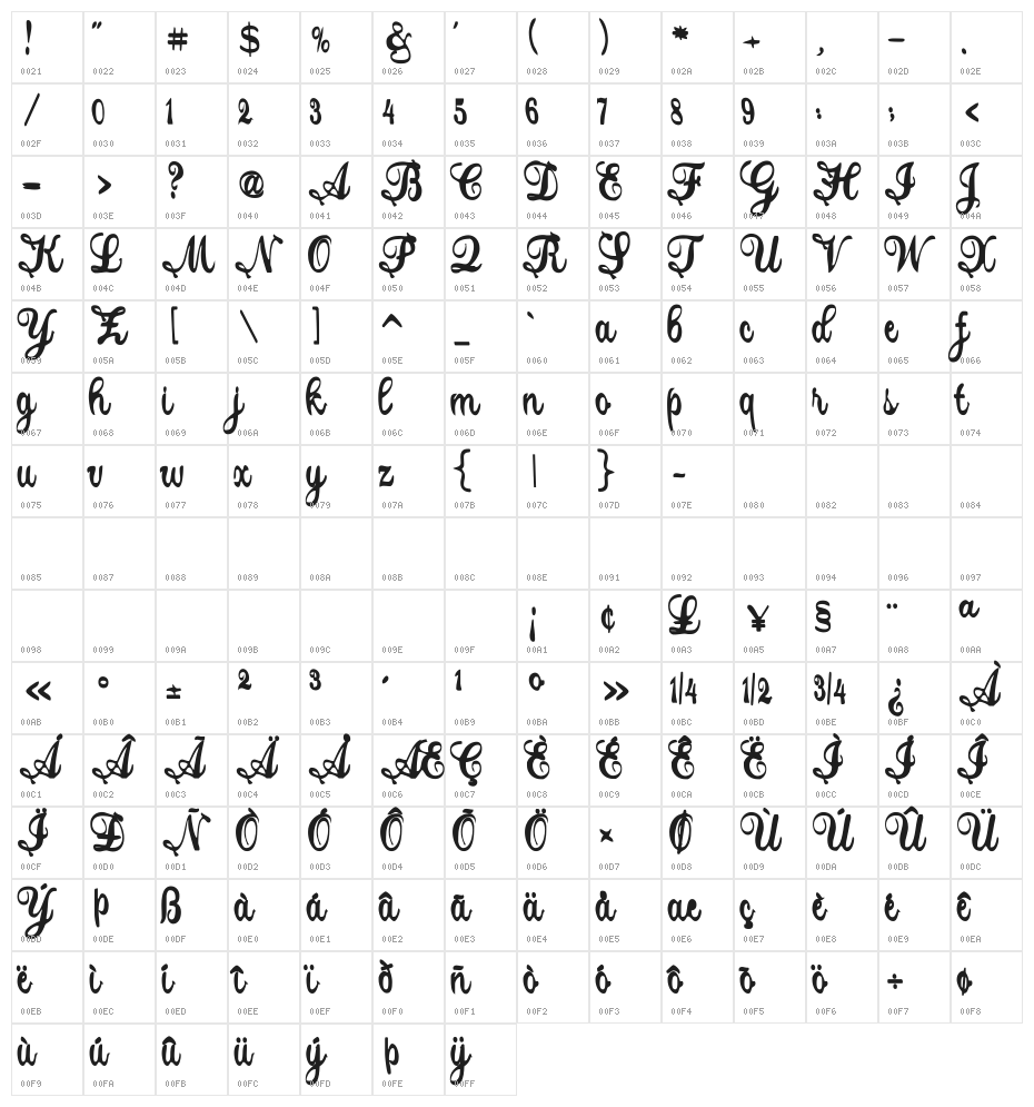 Justly Character Map