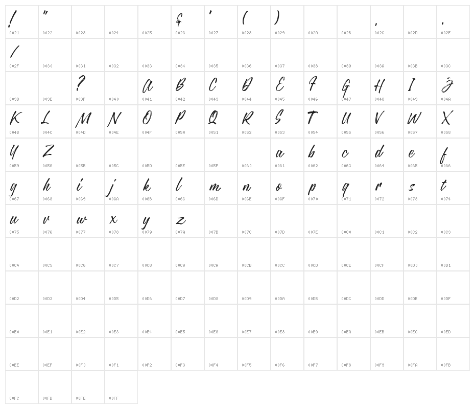 JustlyneDemo Character Map