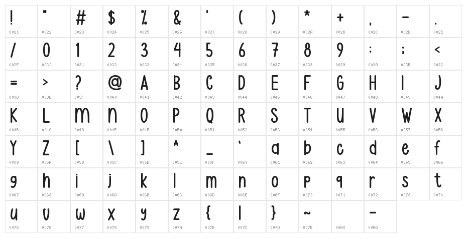 Justmore - Personal Use Character Map