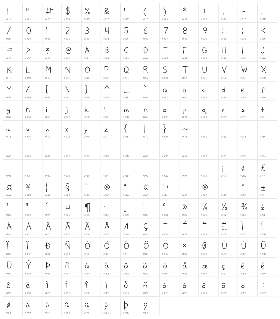 Justy Three Character Map