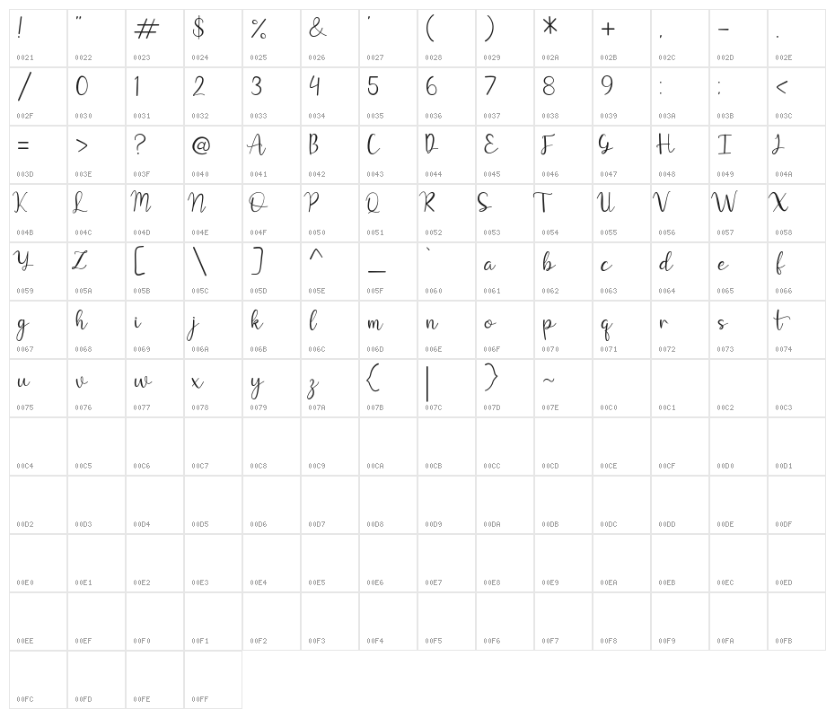 Juttely Character Map