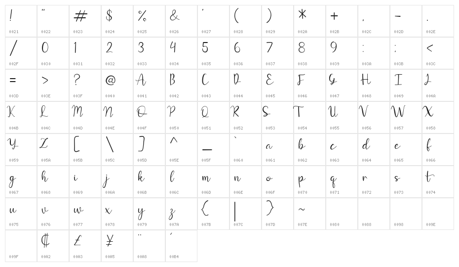 Juttely Character Map