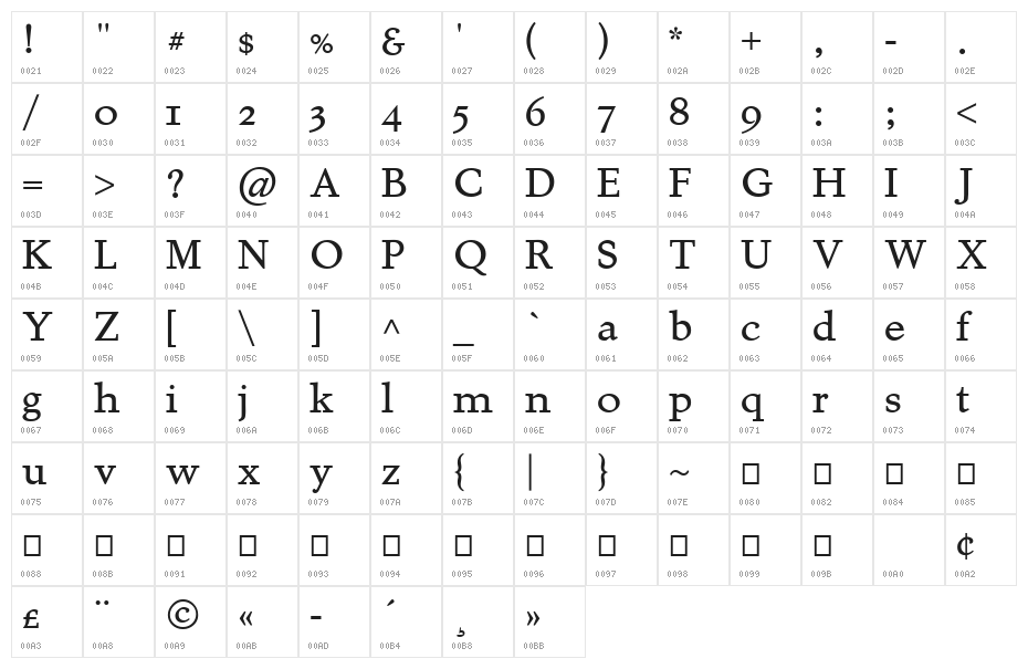 Juvelo Regular Character Map
