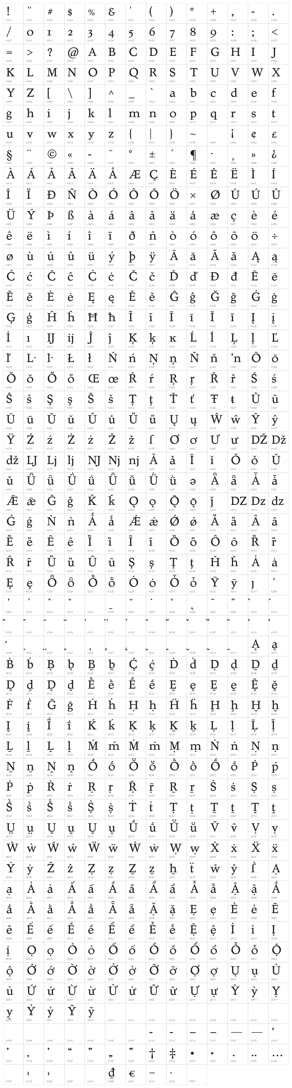 Juvelo Roman Character Map