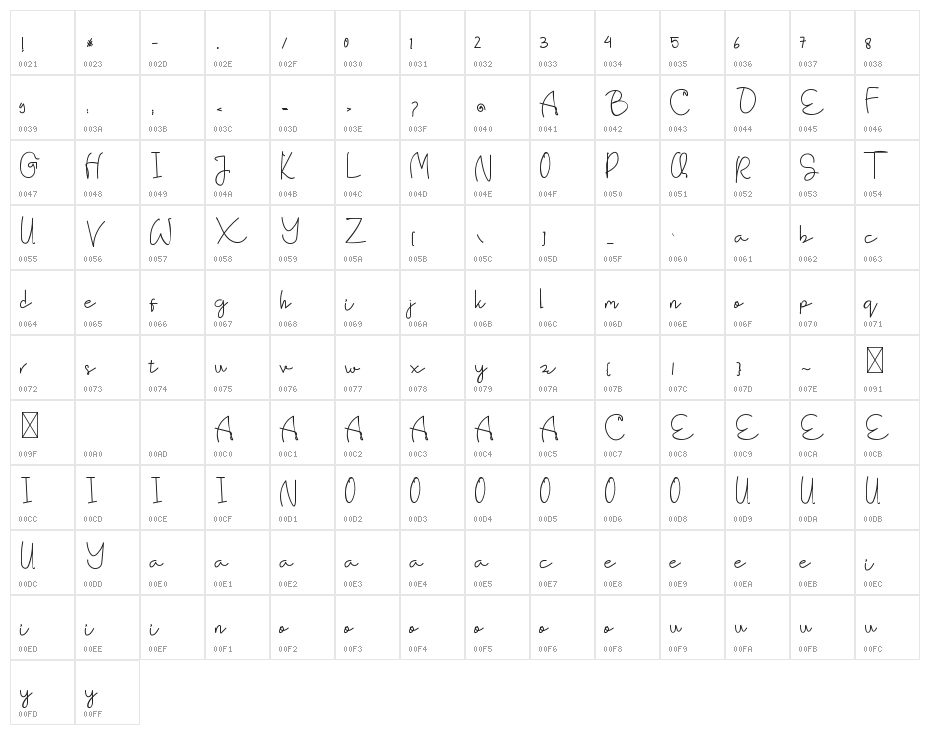 JuwitaNightpersonalu Character Map