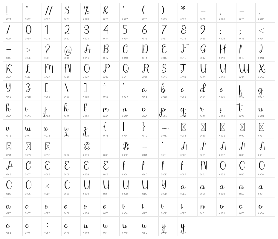 Juwita Character Map