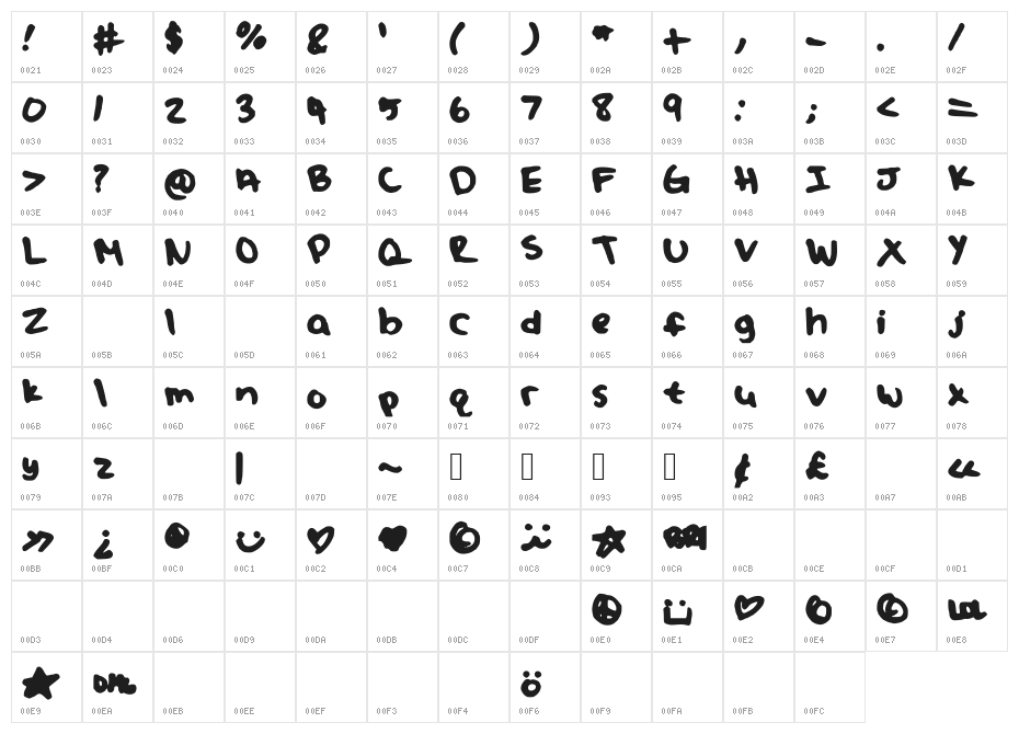 juliafont Character Map