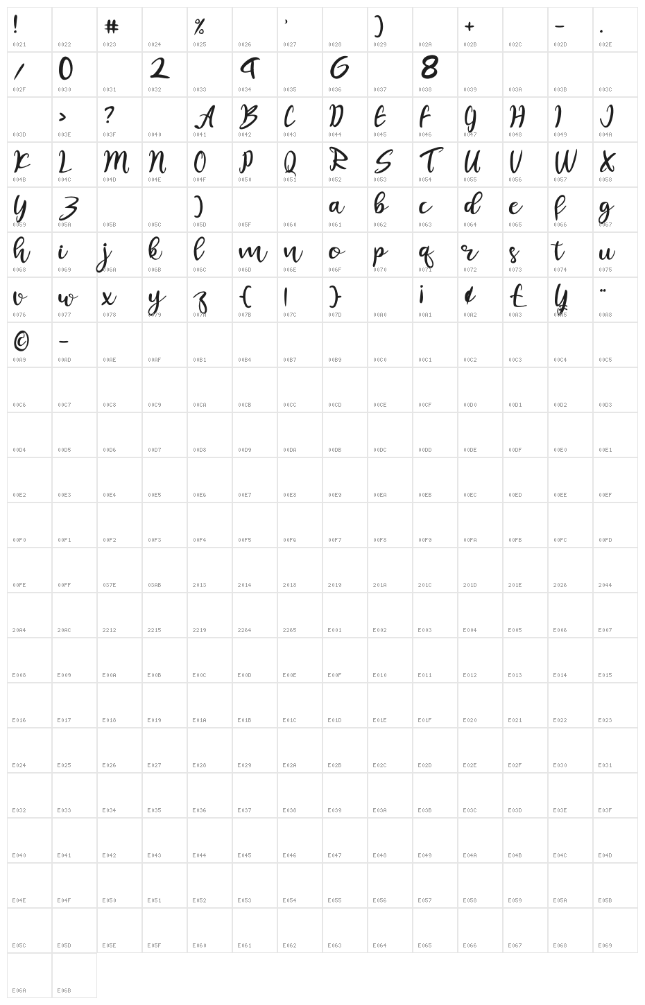 juliet Character Map