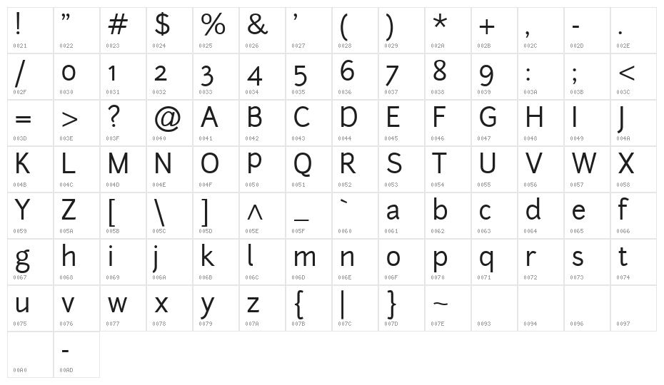 junction regular Regular Character Map