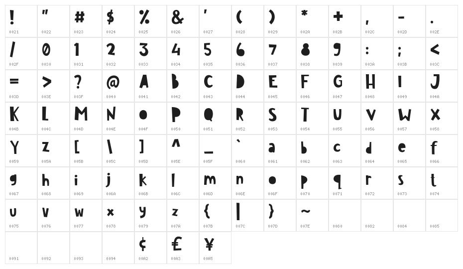 jungleroar Character Map