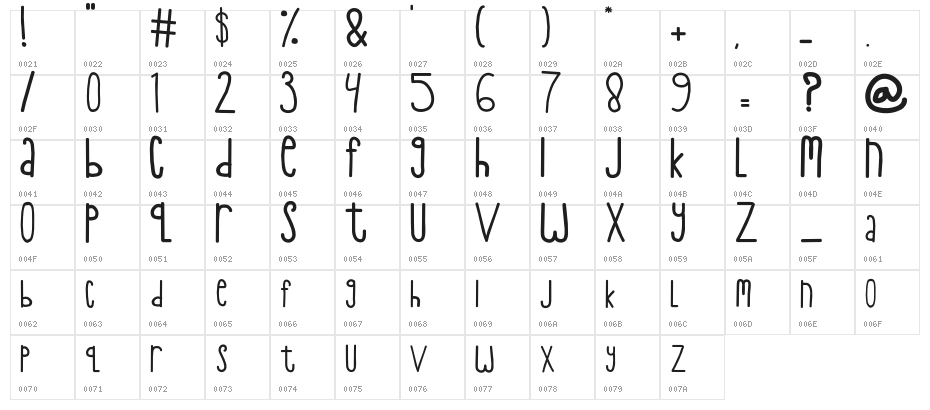 juni-2009 Character Map