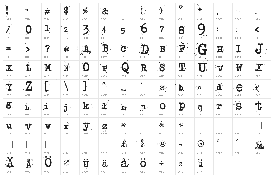 junko typewriter Character Map