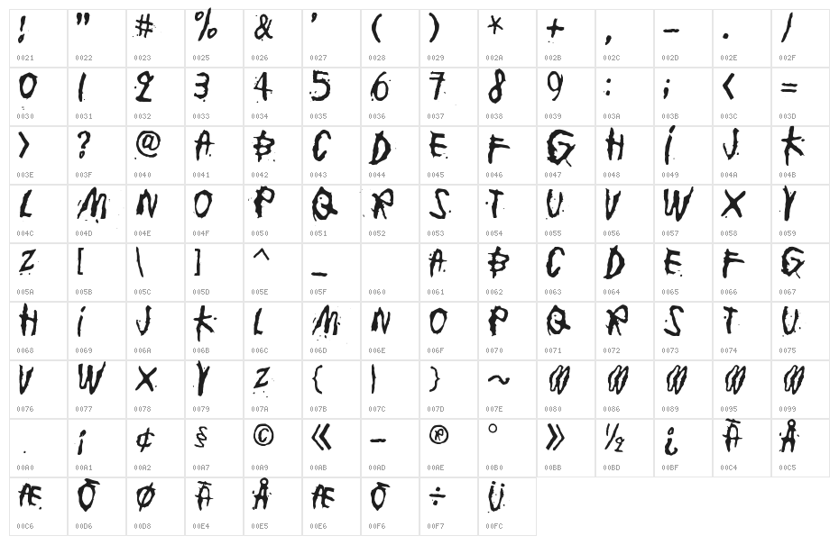 junkohanhero Character Map