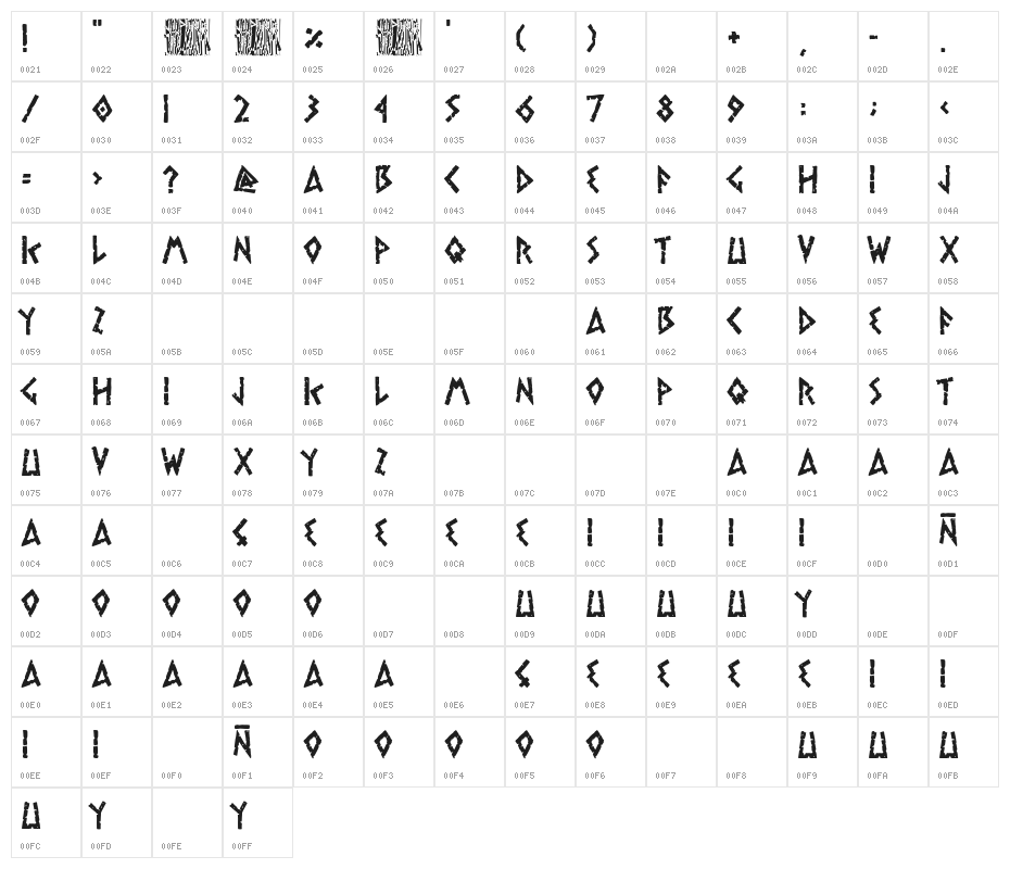 jupiter team Character Map