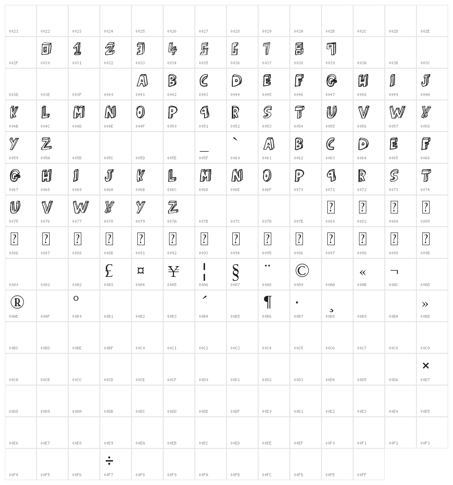 just a kid Character Map
