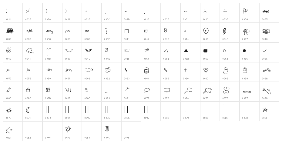 just symbols and stuff Medium Character Map