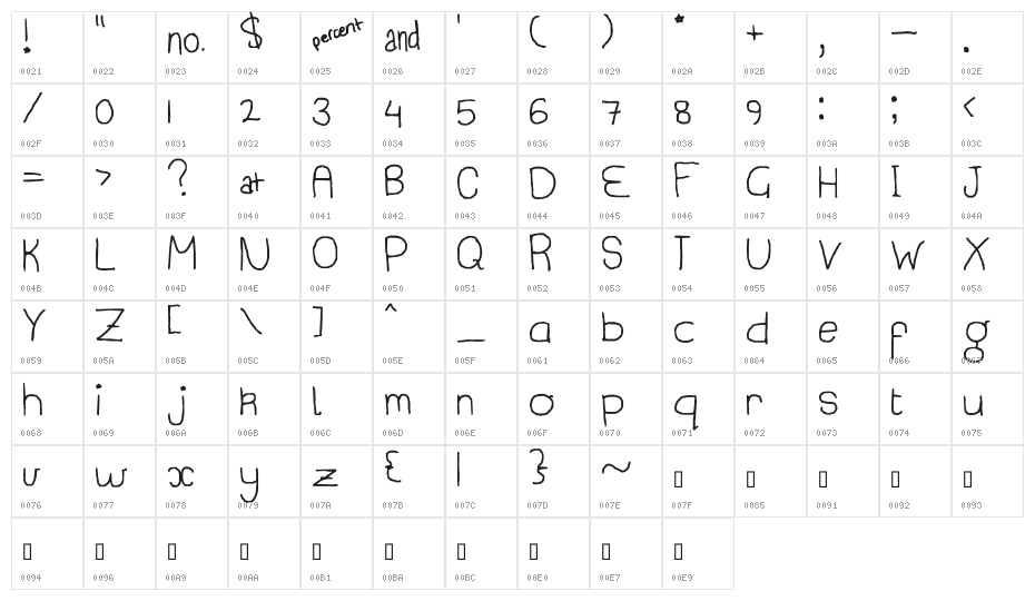 just that neat Character Map