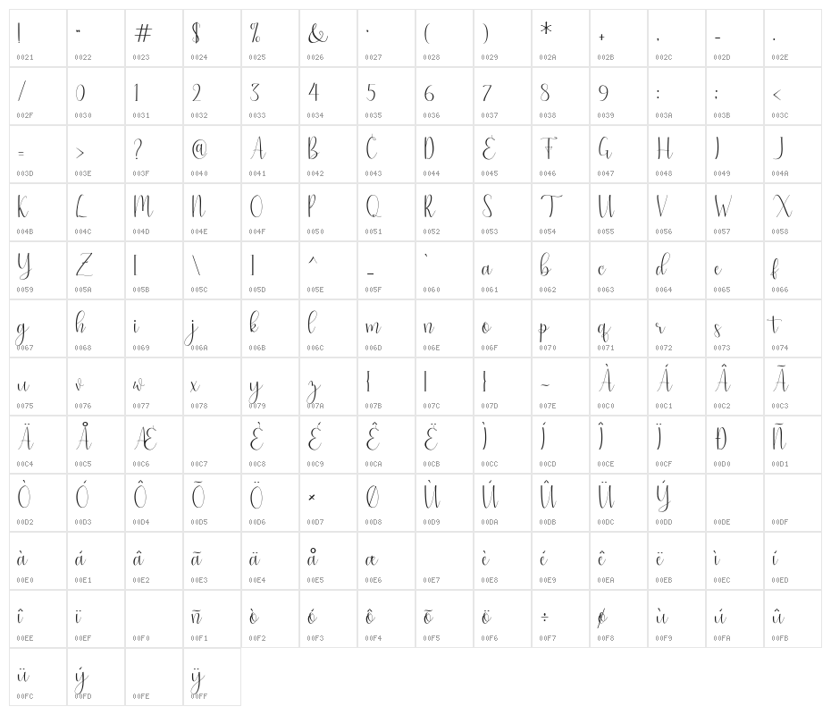 justfriends Character Map