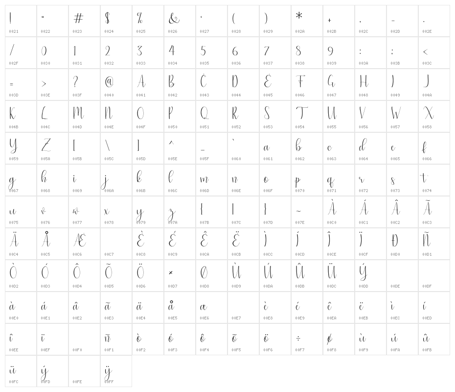 justfriends Character Map
