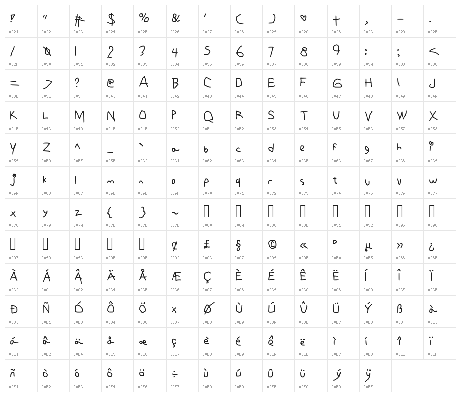 justgirlytext Medium Character Map