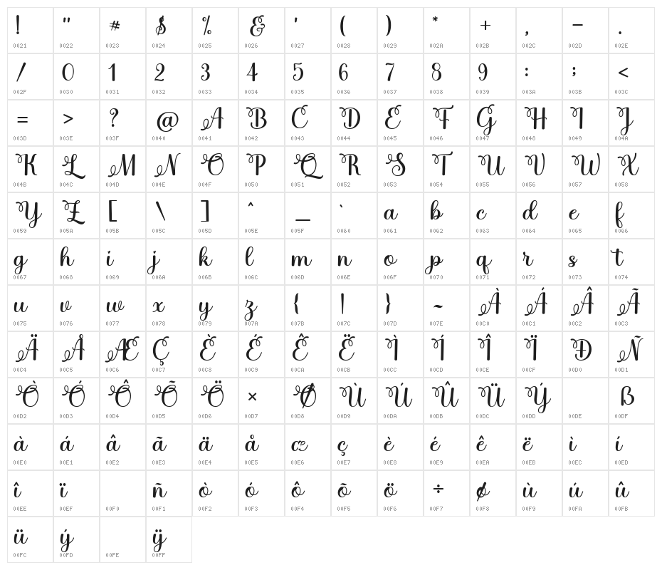 justinhoney Character Map