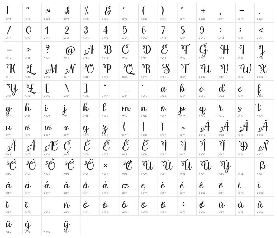 justinhoney Character Map