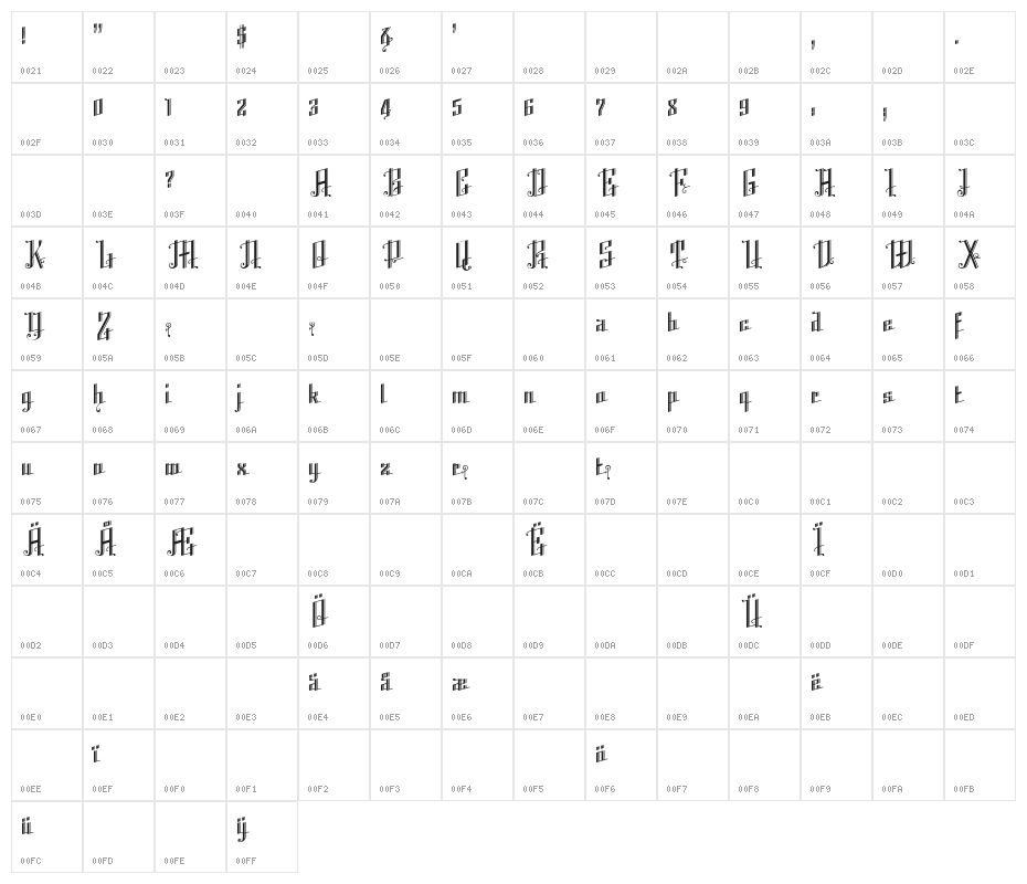 K22 Angular Text Character Map