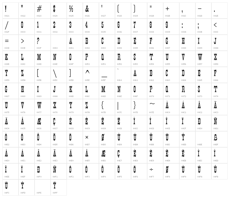 K22 Eureka NoFrills Character Map