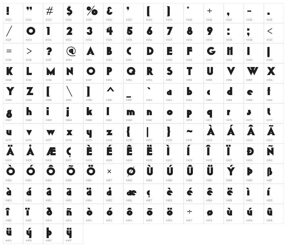 K22 Gadget Character Map