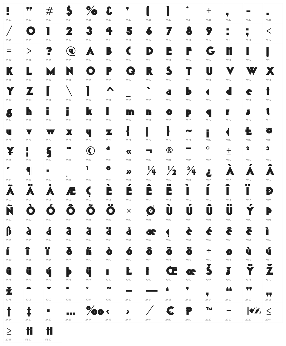K22 Gadget Character Map