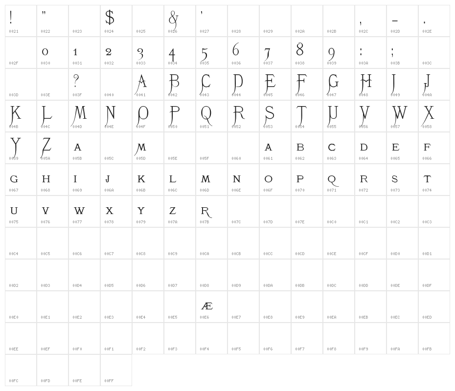 K22 Monastic Character Map