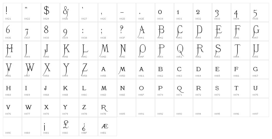 K22 Monastic Character Map