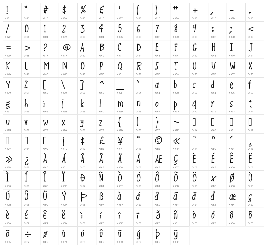 K26BonVoyage Character Map