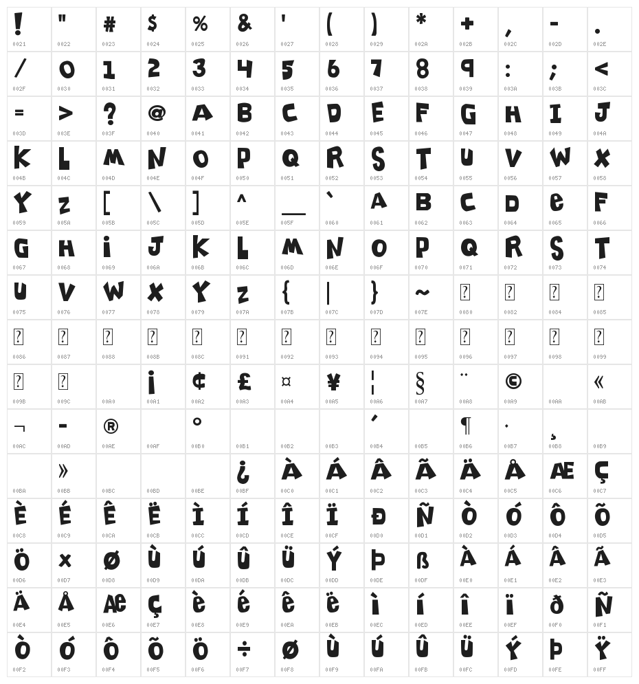 K26ClippitySnippity Character Map