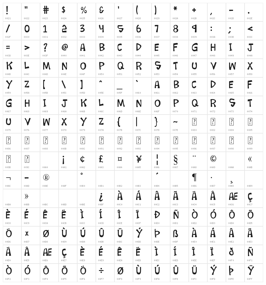 K26LoremIpsum Character Map