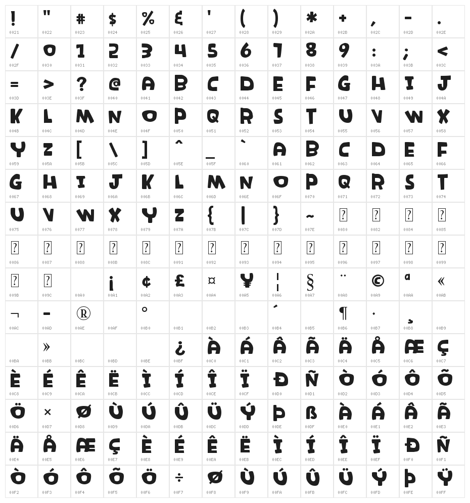 K26Rambunctious Character Map