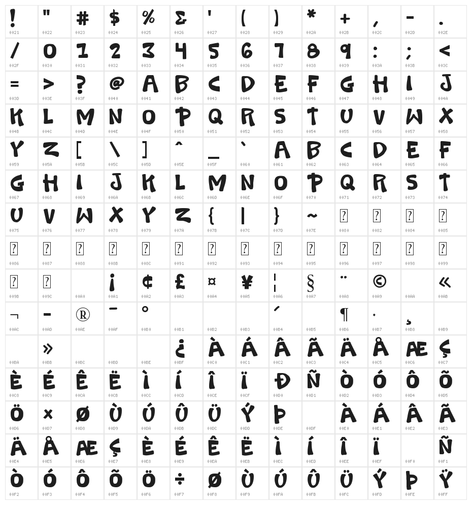 K26Swashbuckle Character Map