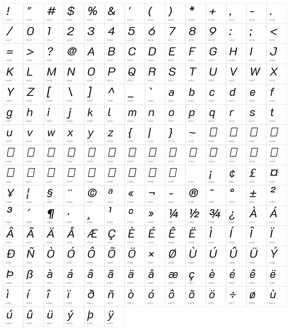 K2D Italic Character Map