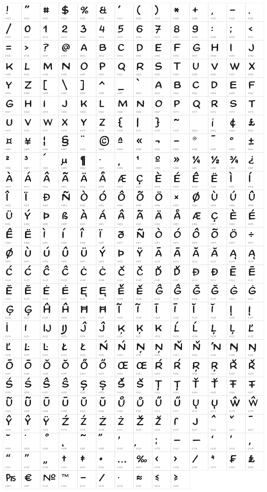 Kája Saudek Basic Character Map