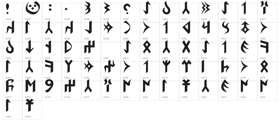 Köktürkish By Tugrul Çavdar Character Map